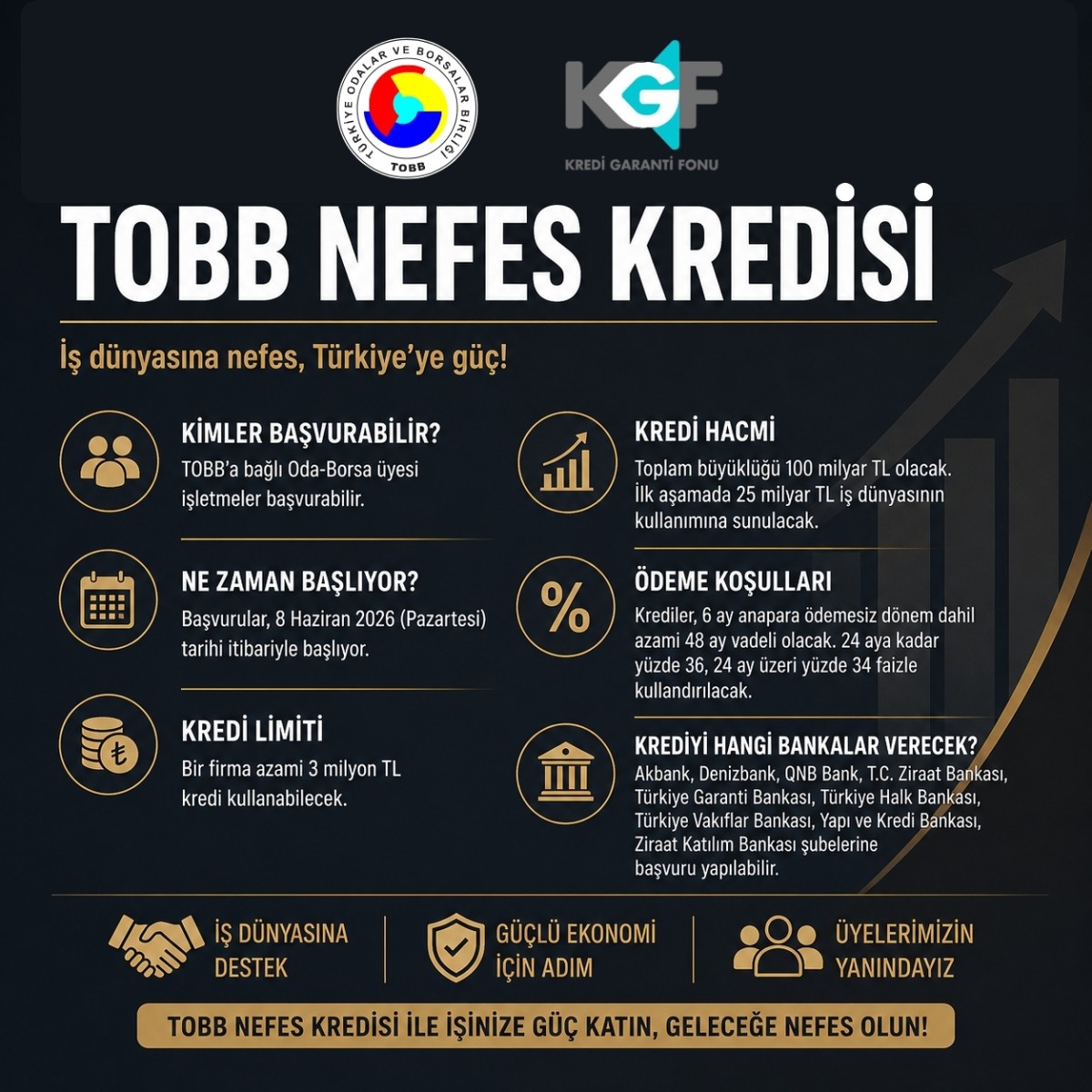 ATSO’dan KOBİ’lere Yeni Finansman Desteği